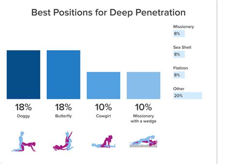 deep missionary|The 5 Best Sex Positions for Deep Penetration .